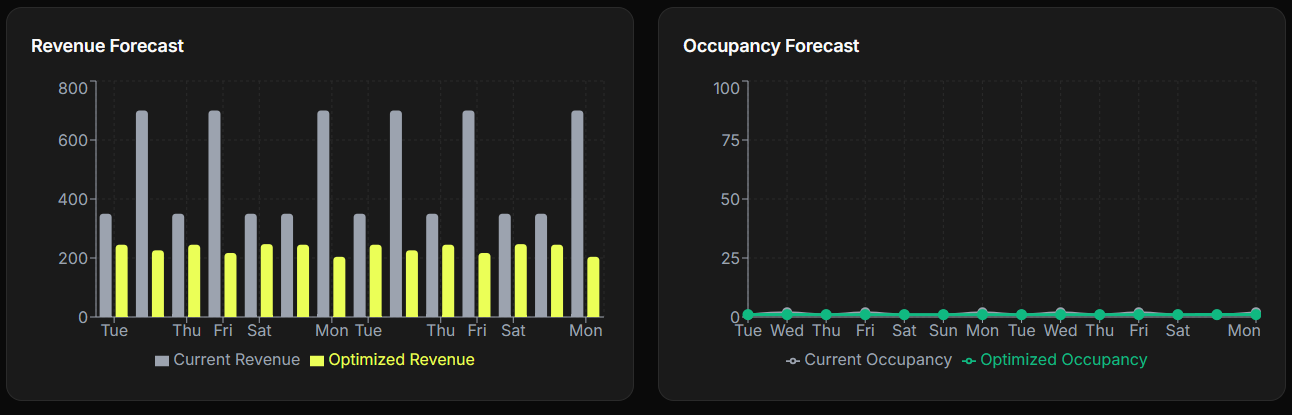 Revenue Forecasting